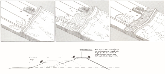 Research through design exploring spatial qualities of re-enforced river dikes (source: Y. Feddes & F. Halenbeek, 1988)